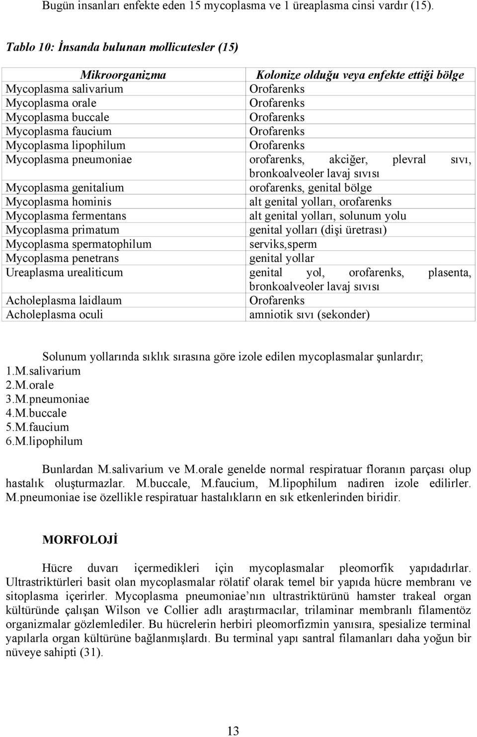 Mycoplasma faucium Orofarenks Mycoplasma lipophilum Orofarenks Mycoplasma pneumoniae orofarenks, akciğer, plevral sıvı, bronkoalveoler lavaj sıvısı Mycoplasma genitalium orofarenks, genital bölge