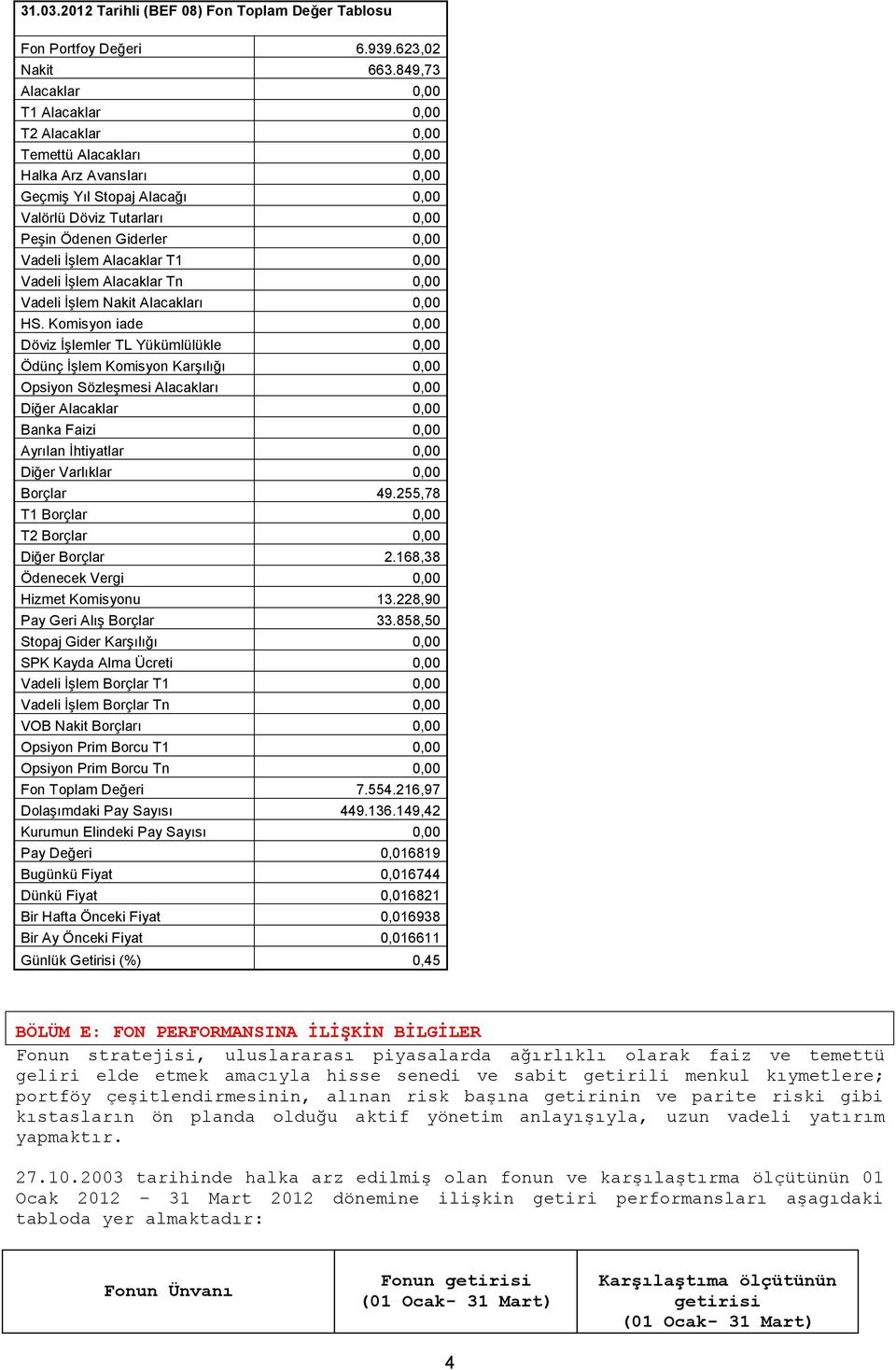 Vadeli İşlem Alacaklar T1 0,00 Vadeli İşlem Alacaklar Tn 0,00 Vadeli İşlem Nakit Alacakları 0,00 HS.