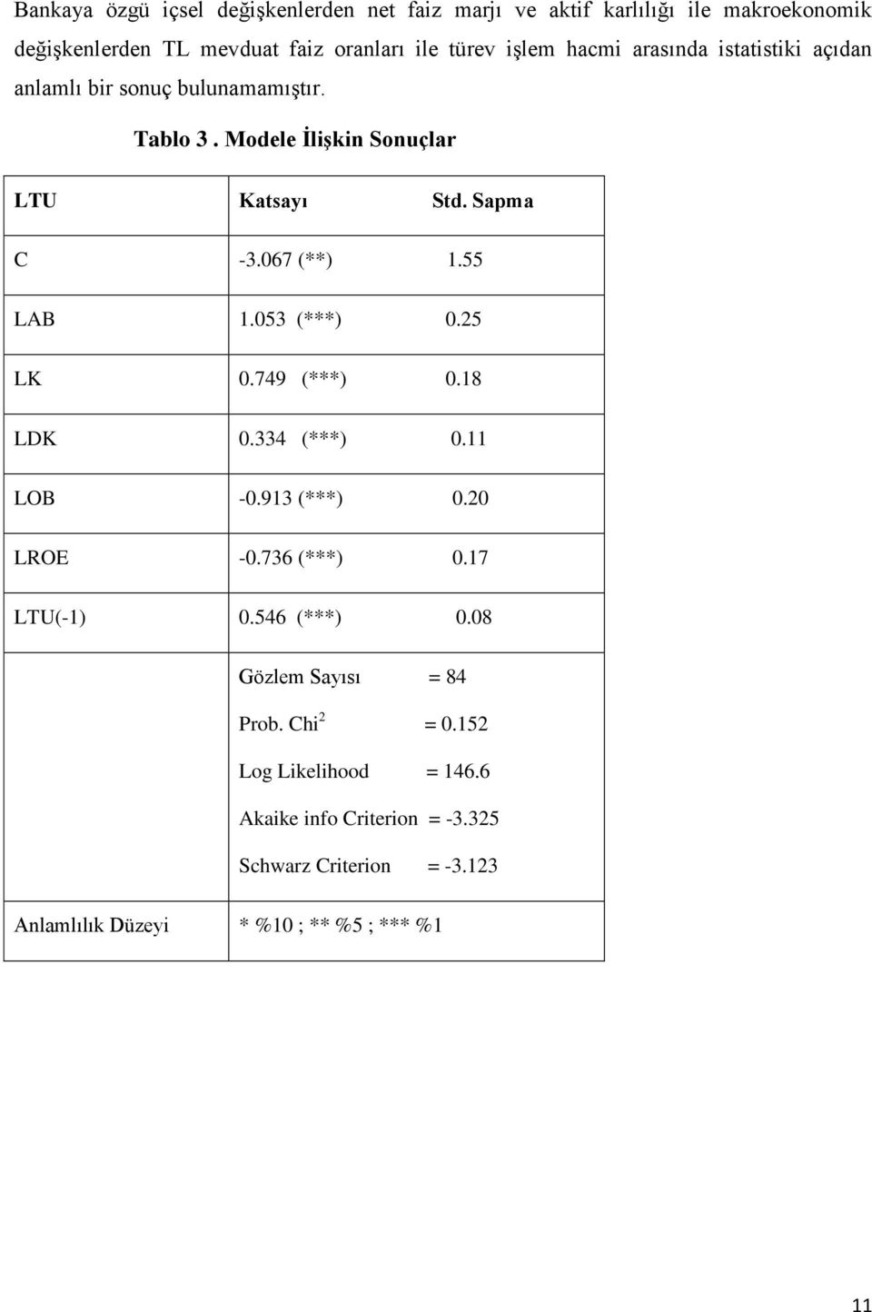 55 LAB 1.053 (***) 0.25 LK 0.749 (***) 0.18 LDK 0.334 (***) 0.11 LOB -0.913 (***) 0.20 LROE -0.736 (***) 0.17 LTU(-1) 0.546 (***) 0.