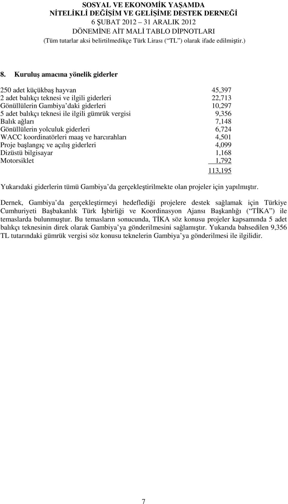 Kuruluş amacına yönelik giderler 250 adet küçükbaş hayvan 45,397 2 adet balıkçı teknesi ve ilgili giderleri 22,713 Gönüllülerin Gambiya daki giderleri 10,297 5 adet balıkçı teknesi ile ilgili gümrük