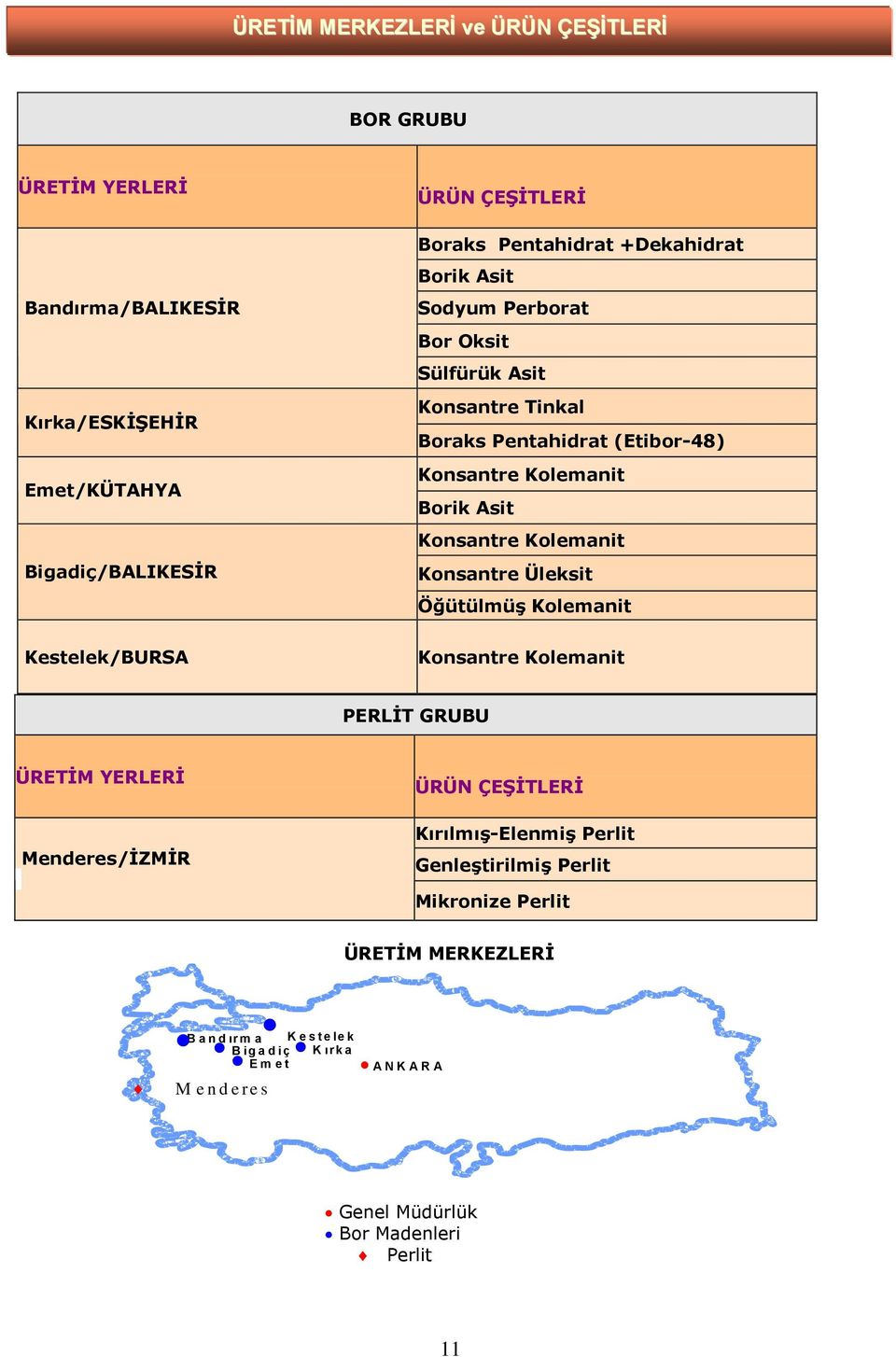 Asit Konsantre Kolemanit Konsantre Üleksit Öğütülmüş Kolemanit Konsantre Kolemanit PERLİT GRUBU ÜRETİM YERLERİ Menderes/İZMİR ÜRÜN ÇEŞİTLERİ Kırılmış-Elenmiş