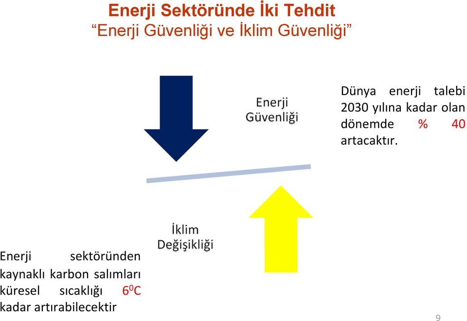 dönemde % 40 artacaktır.