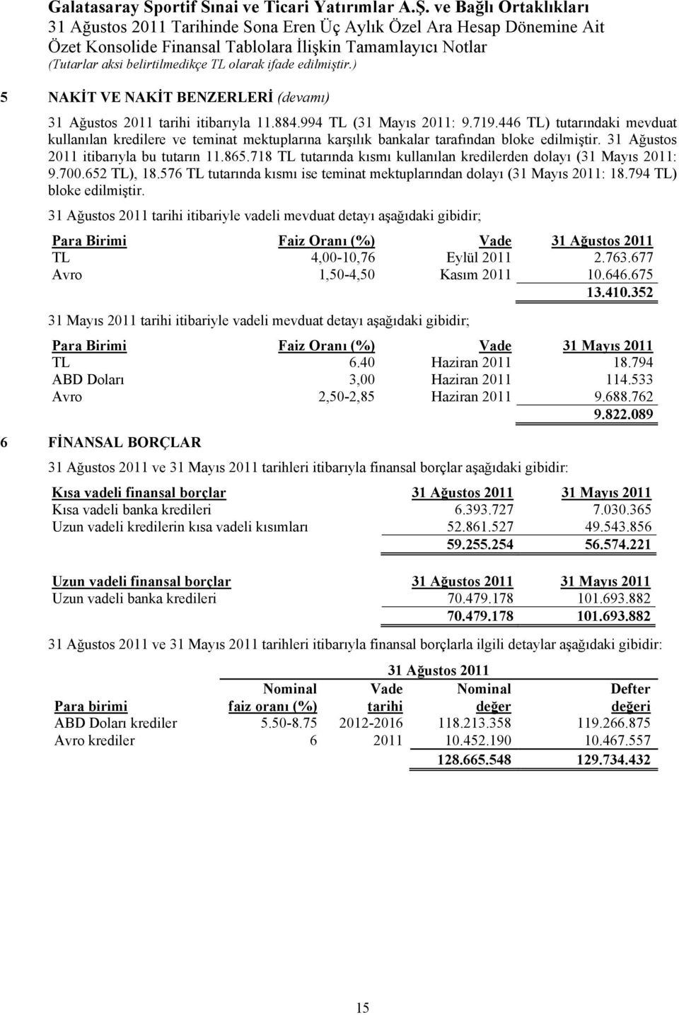 718 TL tutarında kısmı kullanılan kredilerden dolayı (31 Mayıs : 9.700.652 TL), 18.576 TL tutarında kısmı ise teminat mektuplarından dolayı (31 Mayıs : 18.794 TL) bloke edilmiştir.