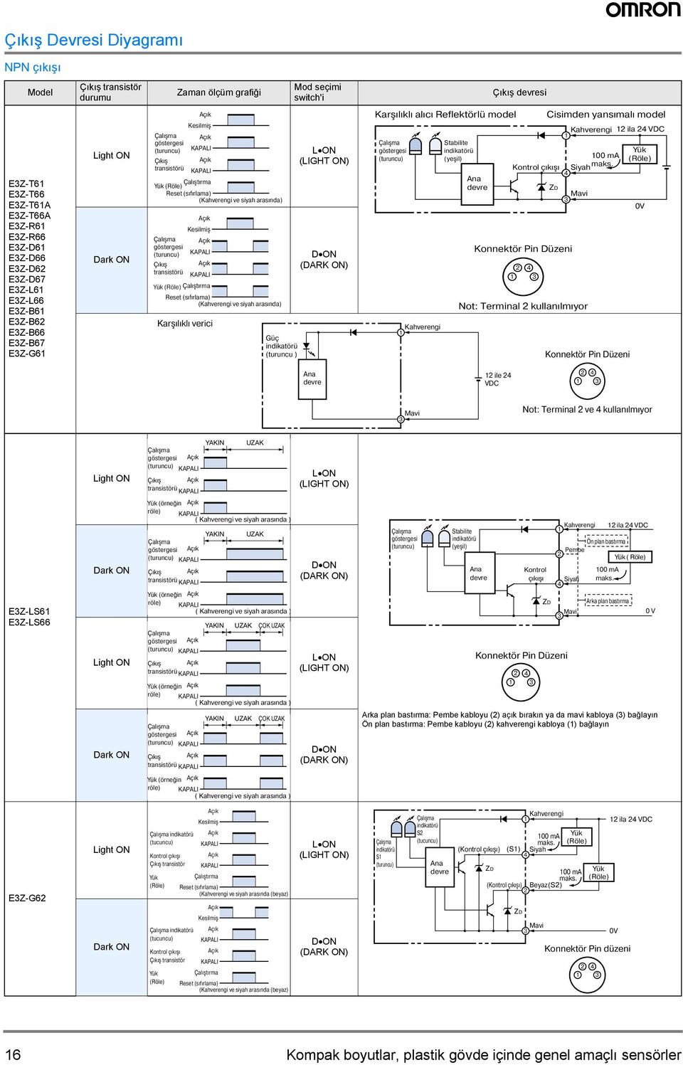 transistörü KAPALI Yük (Röle) Çalıştırma Reset (sıfırlama) (Kahverengi ve siyah arasında) Karşılıklı verici Güç indikatörü (turuncu ) L ON (LIGHT ON) D ON (DARK ON) Karşılıklı alıcı Reflektörlü model