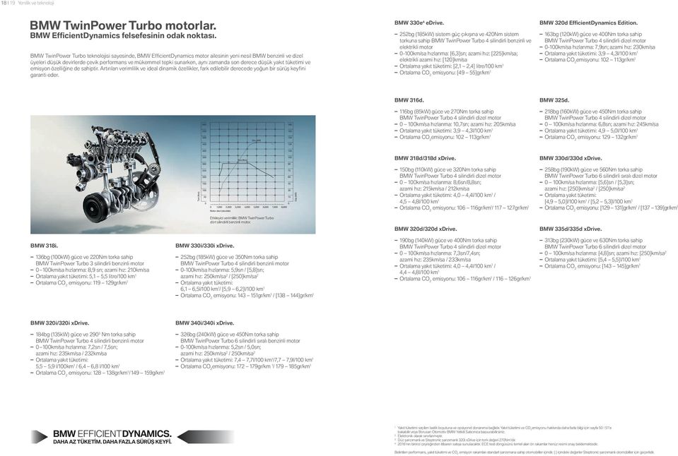 son derece düşük yakıt tüketimi ve emisyon özelliğine de sahiptir. Artırılan verimlilik ve ideal dinamik özellikler, fark edilebilir derecede yoğun bir sürüş keyfini garanti eder. BMW e edrive.