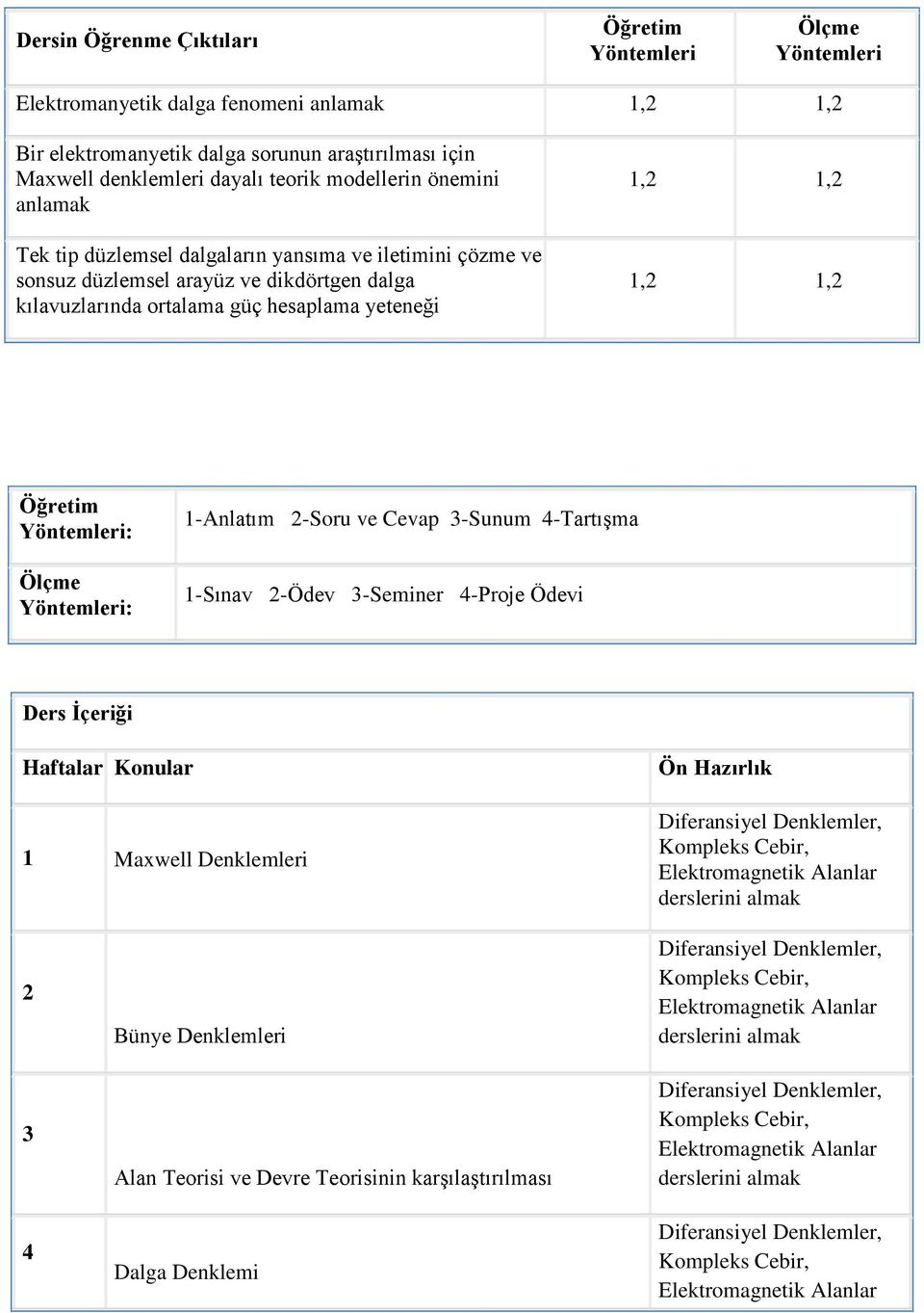 kılavuzlarında ortalama güç hesaplama yeteneği 1,2 1,2 1,2 1,2 Öğretim Yöntemleri: Ölçme Yöntemleri: 1-Anlatım 2-Soru ve Cevap 3-Sunum 4-Tartışma 1-Sınav 2-Ödev