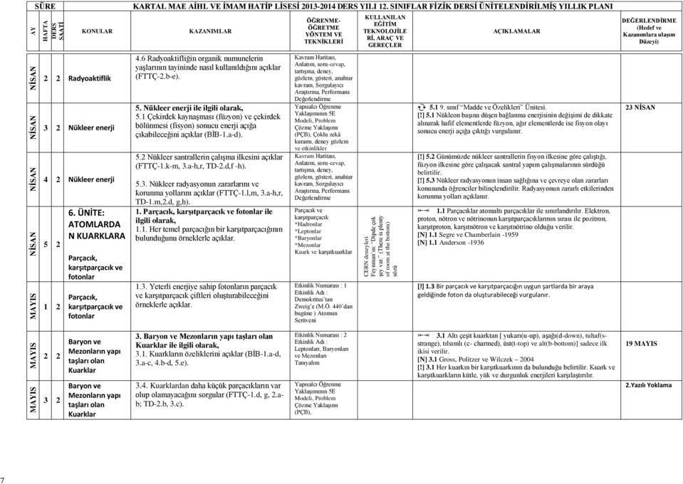 SINIFLAR FĠZĠK Ġ ÜNĠTELENDĠRĠLMĠġ YILLIK PLANI 4.6 Radyoaktifliğin organik numunelerin yaģlarının tayininde nasıl kullanıldığını açıklar (FTTÇ-2.b-e). 5. Nükleer enerji ile ilgili olarak, 5.