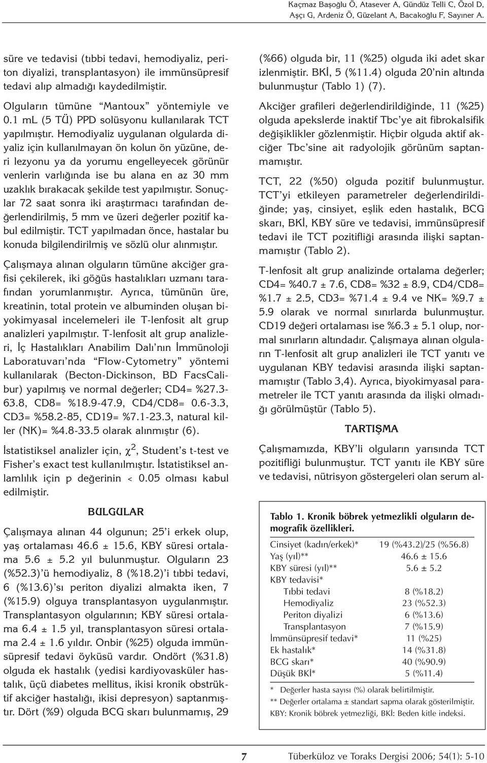 1 ml (5 TÜ) PPD solüsyonu kullanılarak TCT yapılmıştır.