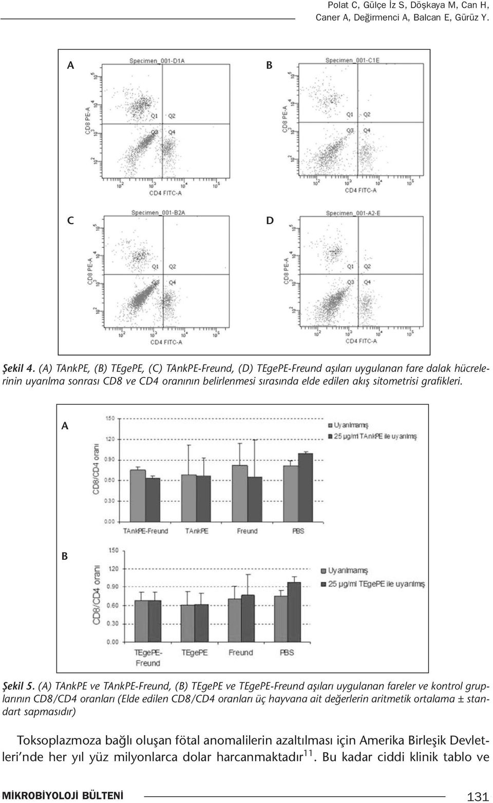 akış sitometrisi grafikleri. A B Şekil 5.