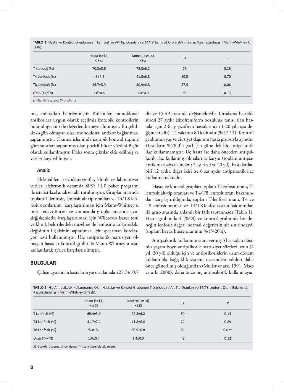 3 65 0.13 ss=standart sapma, X=ortalama. mış, miktarları belirlenmiştir. Kullanılan monoklonal antikorlara uygun olarak seçilmiş izotopik kontrollerin bulunduğu tüp de değerlendirmeye alınmıştır.