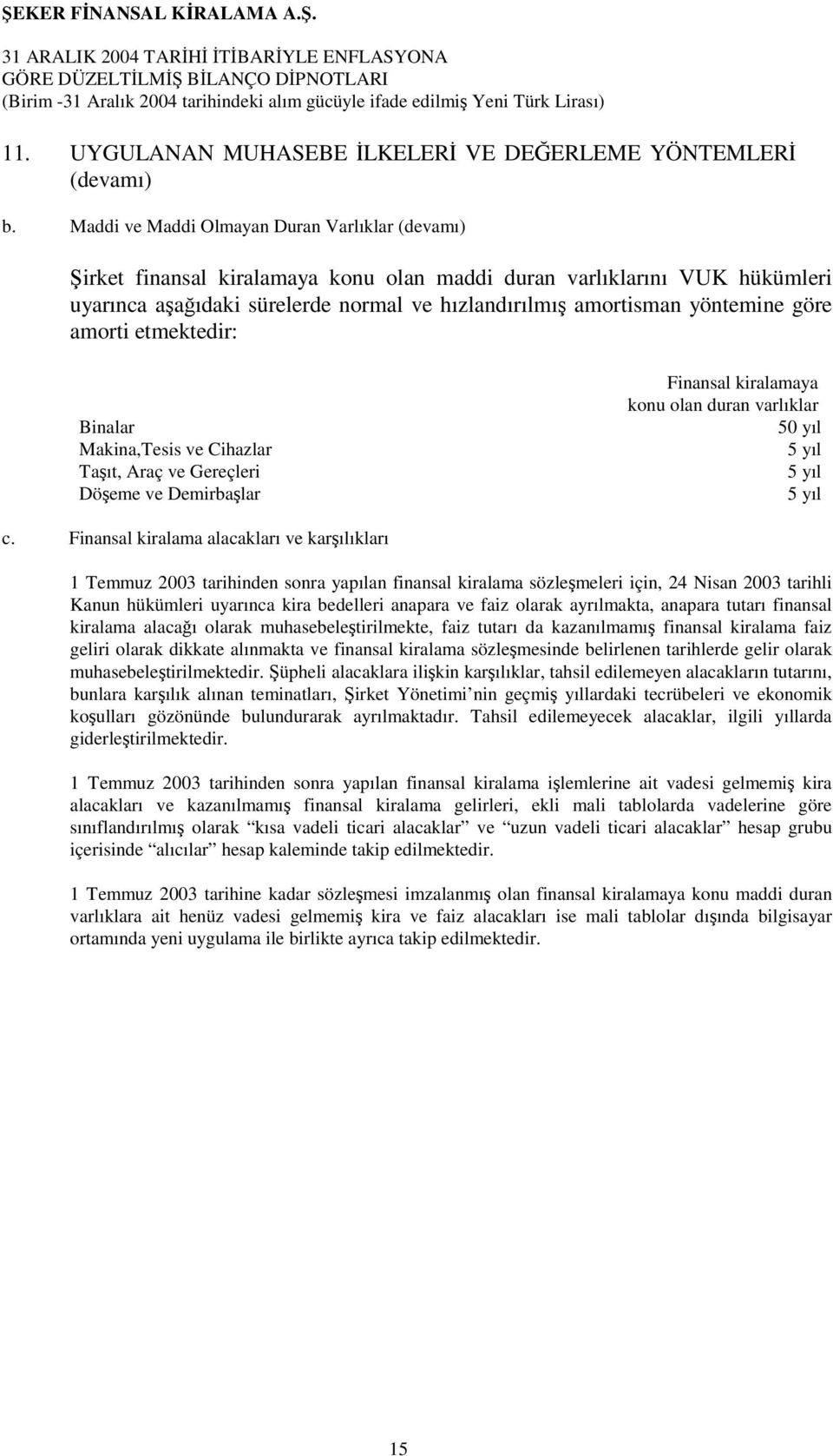 göre amorti etmektedir: Binalar Makina,Tesis ve Cihazlar Taşıt, Araç ve Gereçleri Döşeme ve Demirbaşlar Finansal kiralamaya konu olan duran varlıklar 50 yıl 5 yıl 5 yıl 5 yıl c.