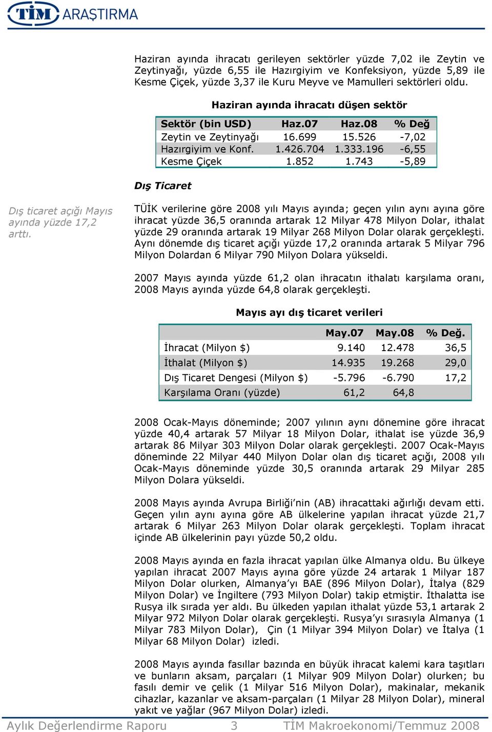 743-5,89 Dış Ticaret Dış ticaret açığı Mayıs ayında yüzde 17,2 arttı.