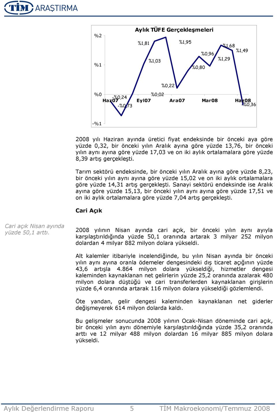 Tarım sektörü endeksinde, bir önceki yılın Aralık ayına göre yüzde 8,23, bir önceki yılın aynı ayına göre yüzde 15,02 ve on iki aylık ortalamalara göre yüzde 14,31 artış gerçekleşti.