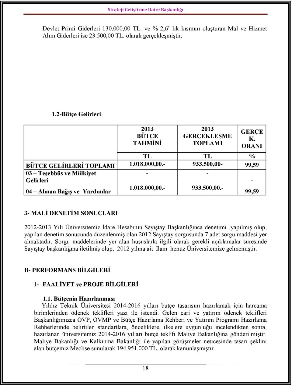 99,59 03 Teşebbüs ve Mülkiyet Gelirleri - - - 04 Alınan Bağış ve Yardımlar 1.018.000,00.- 933.500,00.