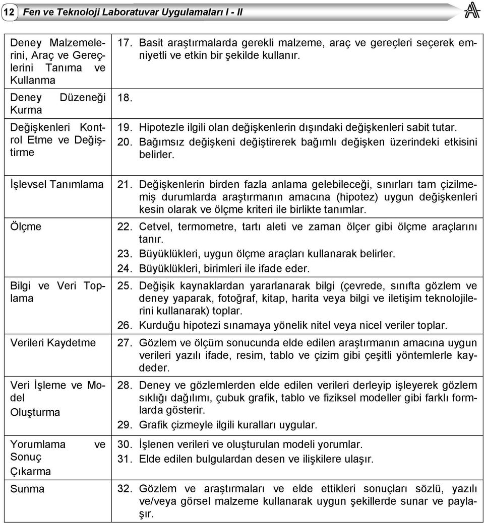 Basit araştırmalarda gerekli malzeme, araç ve gereçleri seçerek emniyetli ve etkin bir şekilde kullanır. 18. 19. Hipotezle ilgili olan değişkenlerin dışındaki değişkenleri sabit tutar. 20.