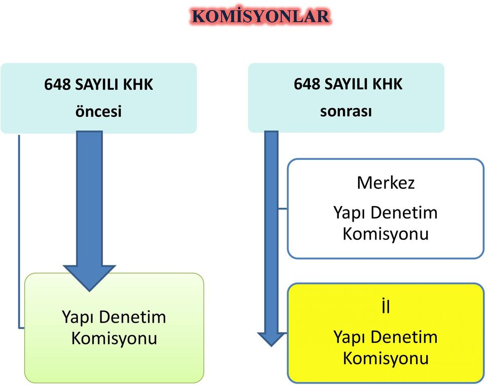 Yapı Denetim Komisyonu Yapı