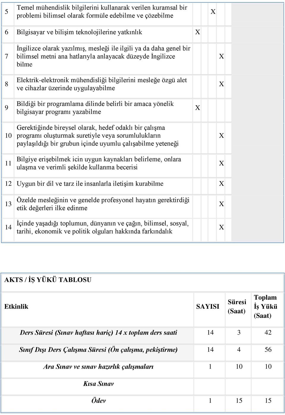 uygulayabilme 9 Bildiği bir programlama dilinde belirli bir amaca yönelik bilgisayar programı yazabilme 10 11 Gerektiğinde bireysel olarak, hedef odaklı bir çalışma programı oluşturmak suretiyle veya