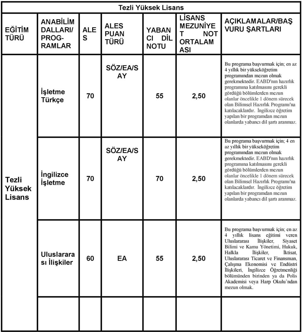 EABD'nın hazırlık programına katılmasını gerekli gördüğü bölümlerden mezun olanlar öncelikle 1 dönem sürecek olan Bilimsel Hazırlık Programı'na katılacaklardır.