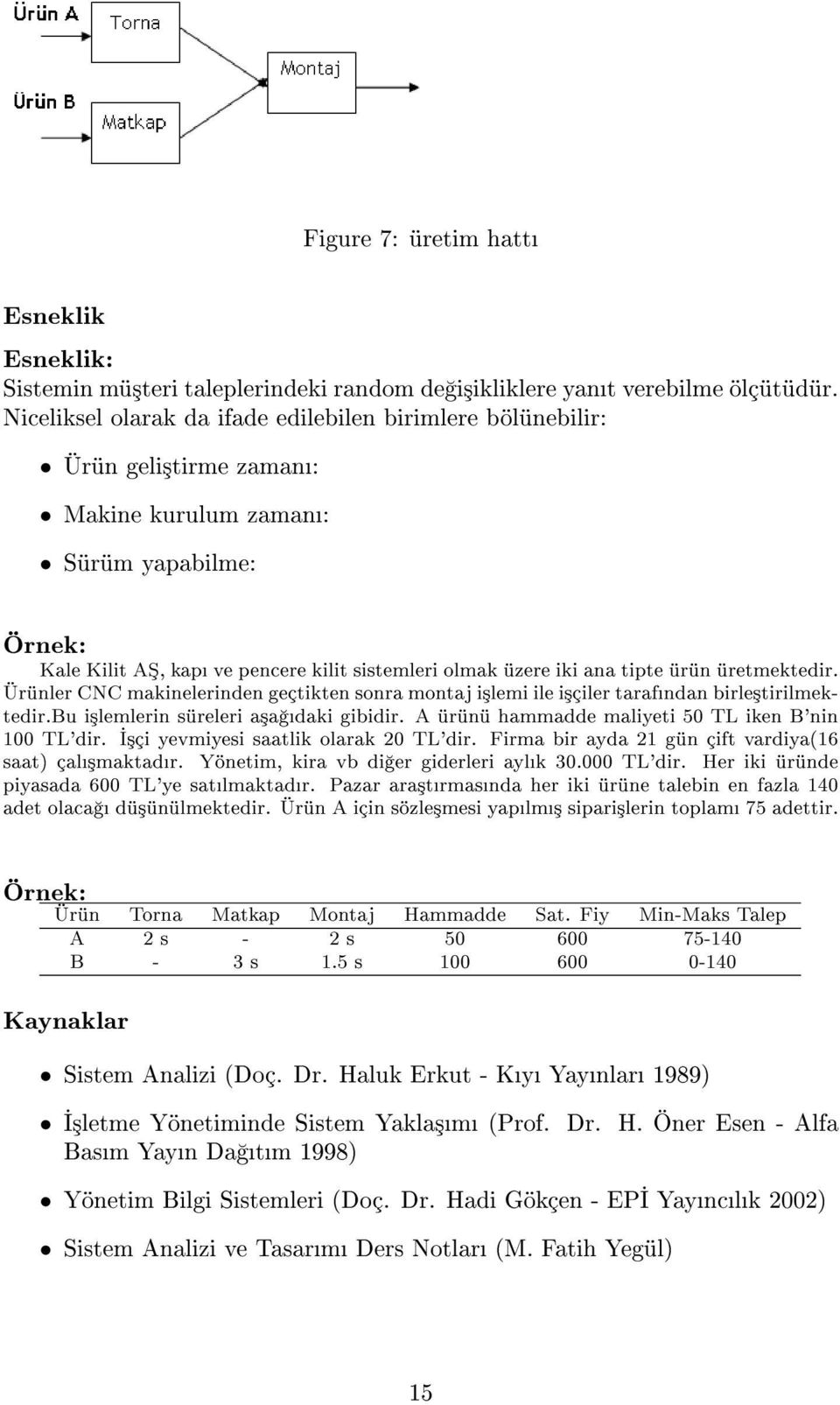 tipte ürün üretmektedir. Ürünler CNC makinelerinden geçtikten sonra montaj i³lemi ile i³çiler tarafndan birle³tirilmektedir.bu i³lemlerin süreleri a³a daki gibidir.