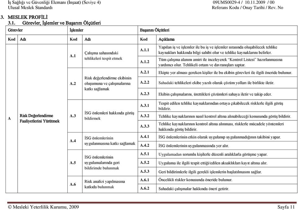 2 Risk değerlendirme ekibinin oluşumuna ve çalışmalarına katkı sağlamak A.2.1 A.2.2 A.2.3 Ekipte yer alması gereken kişiler ile bu ekibin görevleri ile ilgili öneride bulunur.