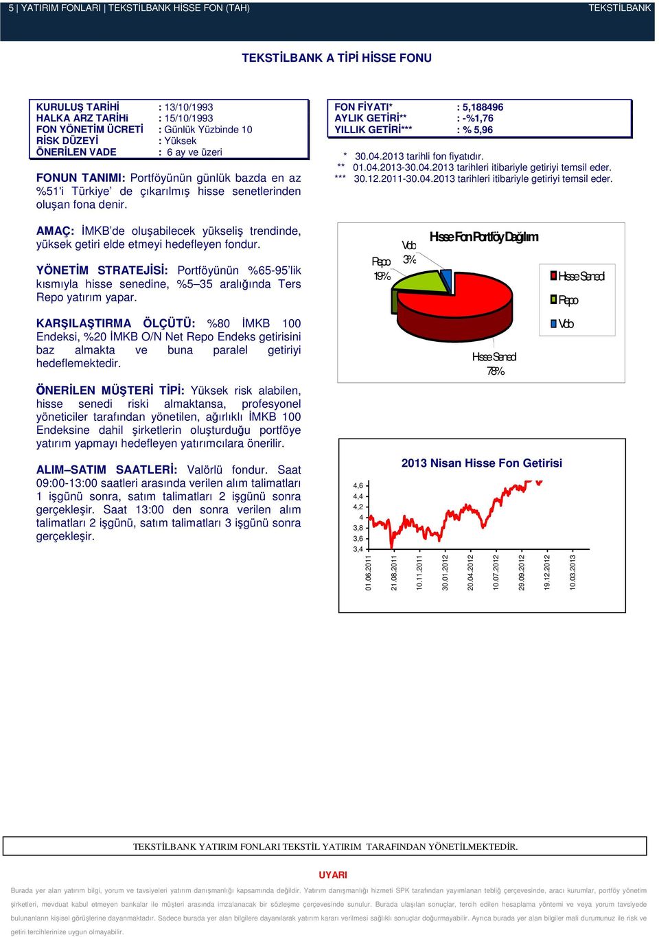 FON FİYATI* : 5,188496 AYLIK GETİRİ** : %1,76 YILLIK GETİRİ*** : % 5,96 ** 01.04.201330.04.2013 tarihleri itibariyle getiriyi temsil eder.