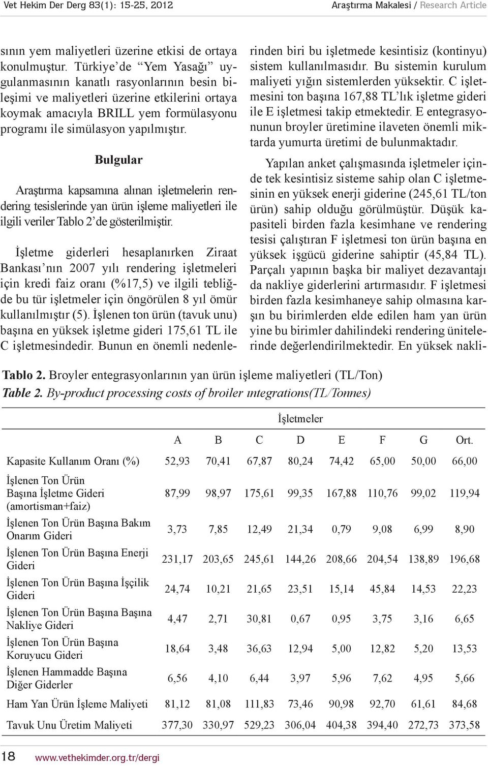 Bulgular Araştırma kapsamına alınan işletmelerin rendering tesislerinde yan ürün işleme maliyetleri ile ilgili veriler Tablo 2 de gösterilmiştir.