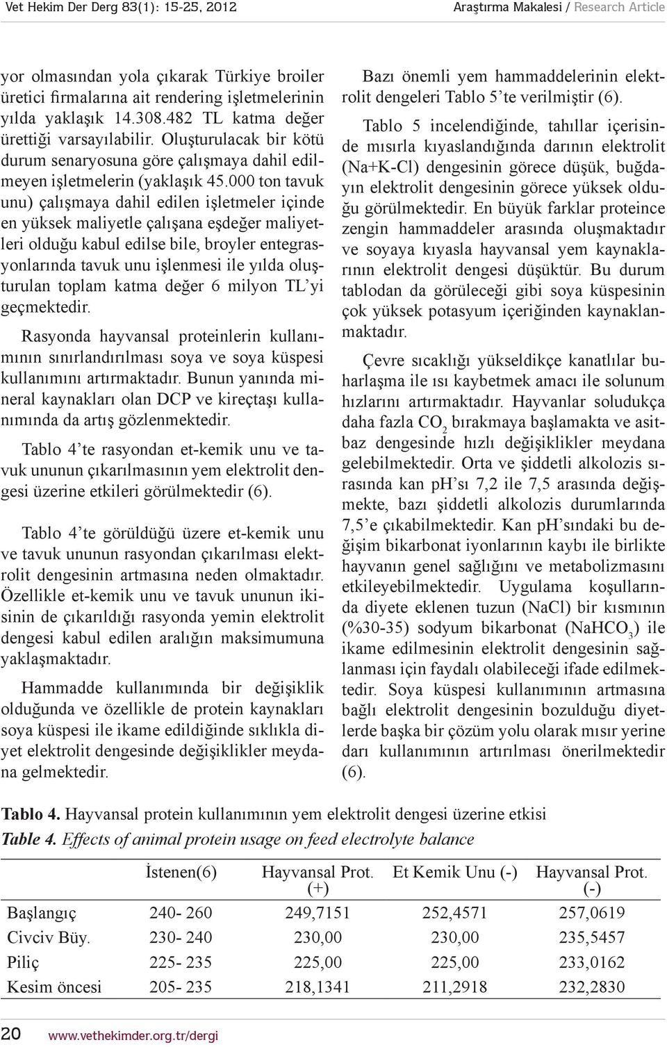 000 ton tavuk unu) çalışmaya dahil edilen işletmeler içinde en yüksek maliyetle çalışana eşdeğer maliyetleri olduğu kabul edilse bile, broyler entegrasyonlarında tavuk unu işlenmesi ile yılda