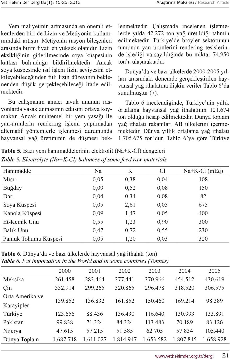 Ancak soya küspesinde ısıl işlem lizin seviyesini etkileyebileceğinden fiili lizin düzeyinin beklenenden düşük gerçekleşebileceği ifade edilmektedir.