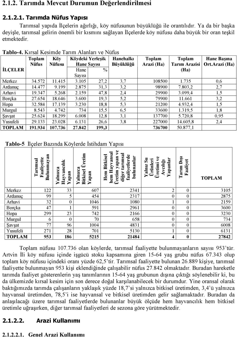 K"rsal Kesimde Tar"m Alanlar" ve Nüfus Toplam Nüfus Köy Nüfusu Köydeki Yerle0ik Hane Say/s/ Hanehalk/ Büyüklü4ü Toplam Arazi (Ha) Toplam Tar/m Arazisi Hane Ba0/na Ort.