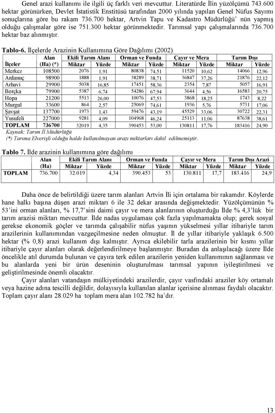 u çal"#malar göre ise 751.300 hektar görünmektedir. Tar"msal yap" çal"#malar"nda 736.700 hektar baz al"nm"#t"r. Tablo6. lçelerde Arazinin Kullan"m"na Göre Da.