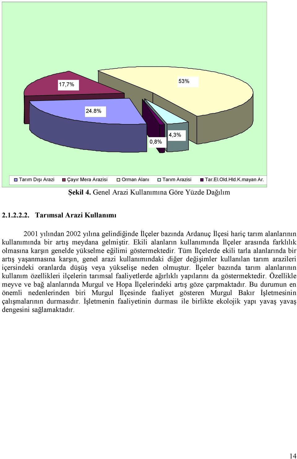 ilimi göstermektedir. Tüm lçelerde ekili tarla alanlar"nda bir art"# ya#anmas"na kar#"n, genel arazi kullan"m"ndaki di.er de.