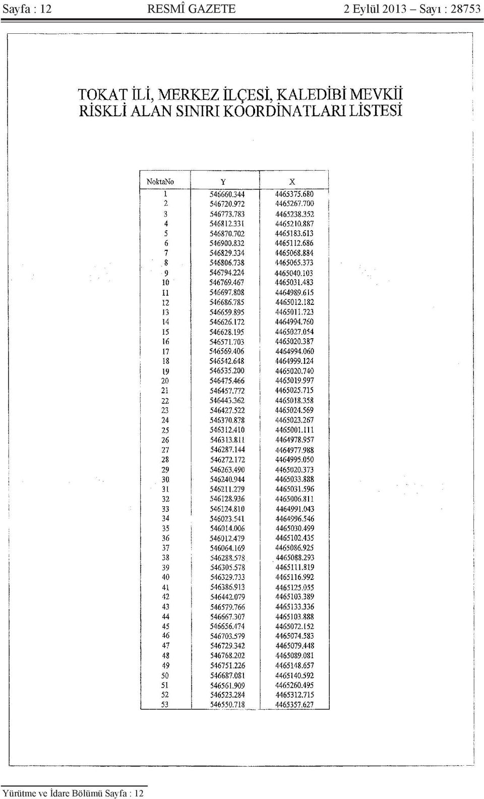 Sayı : 28753 Yürütme