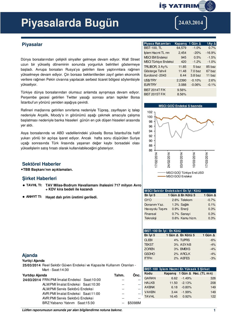 Çin borsası beklentilerden zayıf gelen ekonomik verilere rağmen Pekin civarına yapılacak serbest ticaret bölgesi söylentisiyle yükseliyor.