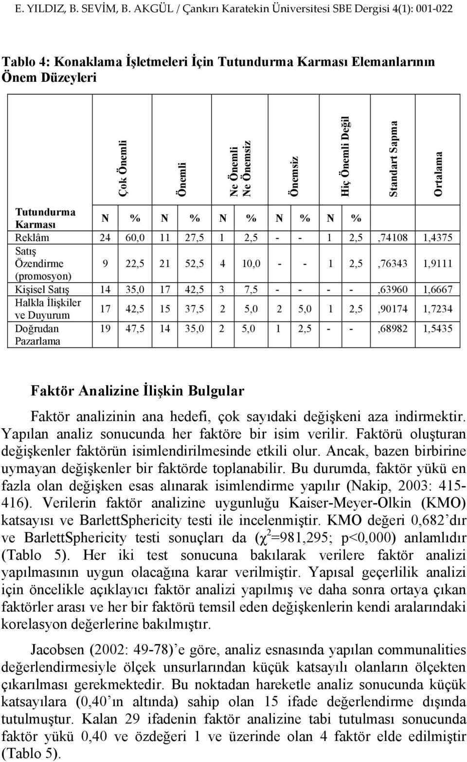 Halkla İlişkiler ve Duyurum 17 42,5 15 37,5 2 5,0 2 5,0 1 2,5,90174 1,7234 Doğrudan Pazarlama 19 47,5 14 35,0 2 5,0 1 2,5 - -,68982 1,5435 Faktör Analizine İlişkin Bulgular Faktör analizinin ana