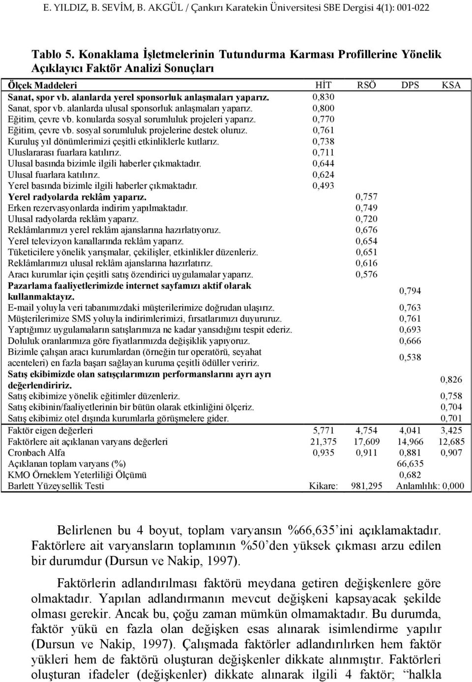 0,770 Eğitim, çevre vb. sosyal sorumluluk projelerine destek oluruz. 0,761 Kuruluş yıl dönümlerimizi çeşitli etkinliklerle kutlarız. 0,738 Uluslararası fuarlara katılırız.