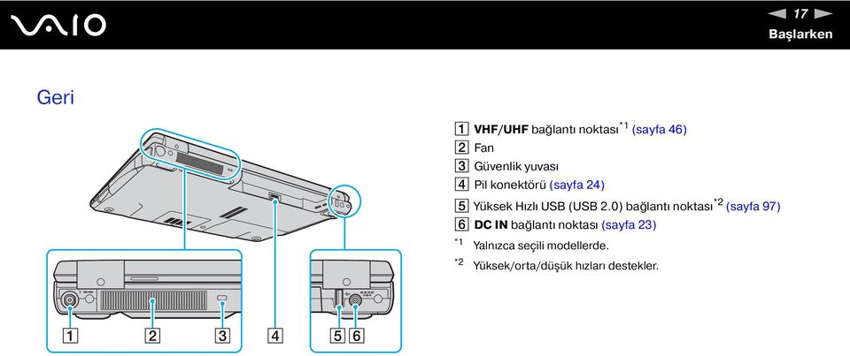 0) bağlantı noktası *2 (sayfa 97) F DC I bağlantı noktası (sayfa 23)