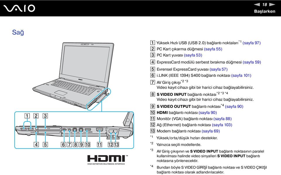 i.lik (IEEE 1394) S400 bağlantı noktası (sayfa 101) *2 *3 G AV Giriş çıkışı Video kayıt cihazı gibi bir harici cihaz bağlayabilirsiniz.