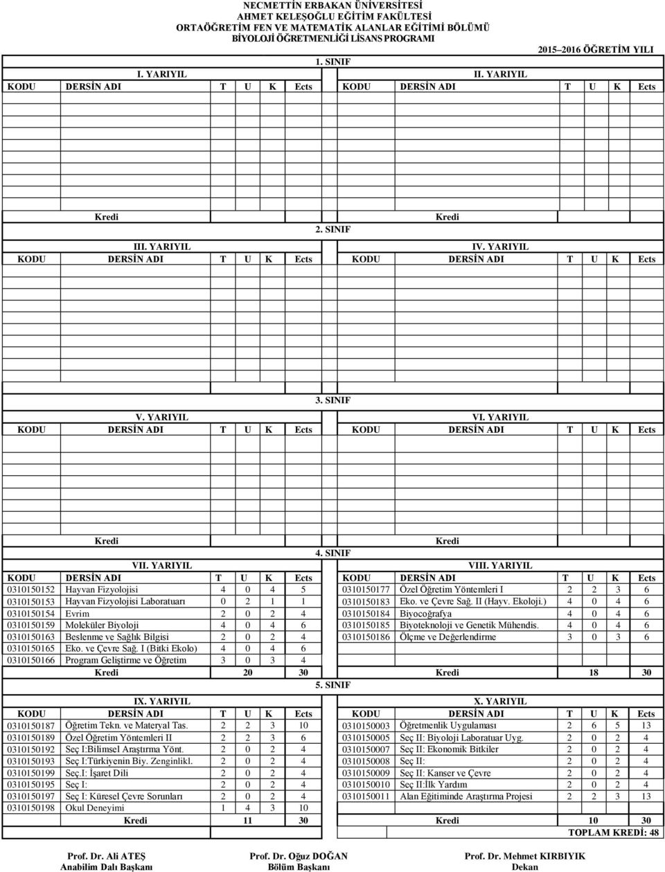 YARIYIL 0310150152 Hayvan Fizyolojisi 4 0 4 5 0310150177 Özel Öğretim Yöntemleri I 2 2 3 6 0310150153 Hayvan Fizyolojisi Laboratuarı 0 2 1 1 0310150183 Eko. ve Çevre Sağ. II (Hayv. Ekoloji.