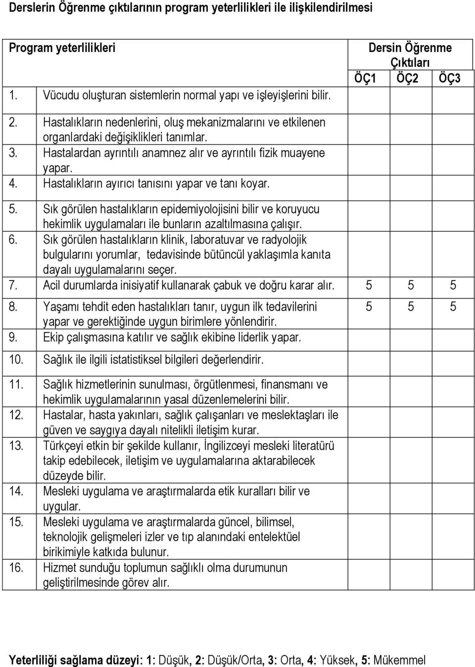 Hastalardan ayrıntılı anamnez alır ve ayrıntılı fizik muayene yapar. 4. Hastalıkların ayırıcı tanısını yapar ve tanı koyar. 5.