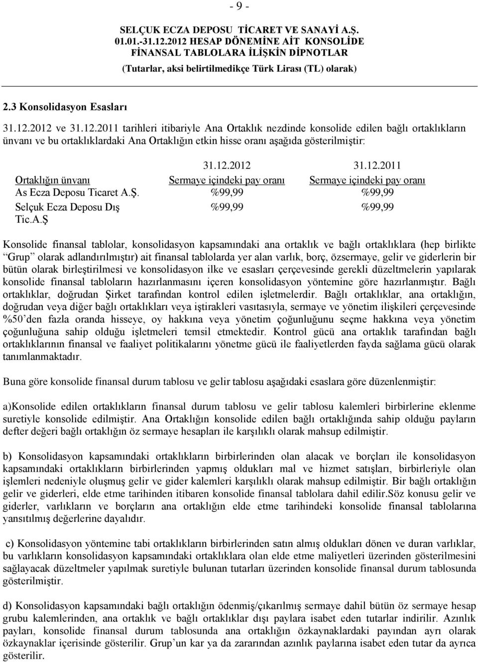 12.2011 Ortaklığın ünvanı Sermaye içindeki pay oranı Sermaye içindeki pay oranı As