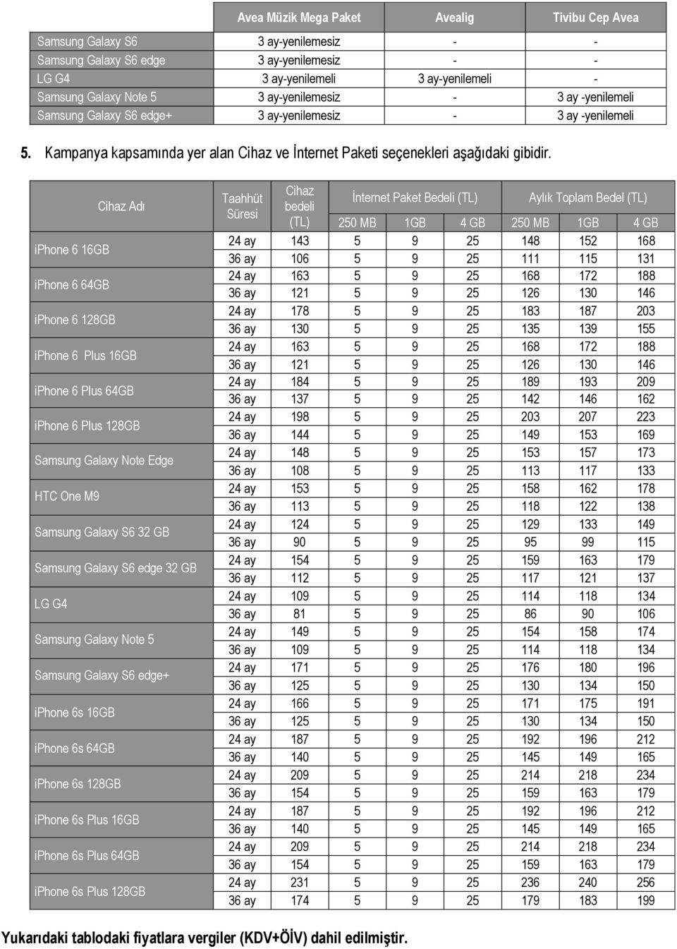 Cihaz Adı iphone 6 16GB iphone 6 64GB iphone 6 128GB iphone 6 Plus 16GB iphone 6 Plus 64GB iphone 6 Plus 128GB Samsung Galaxy Note Edge HTC One M9 Samsung Galaxy S6 32 GB Samsung Galaxy S6 edge 32 GB