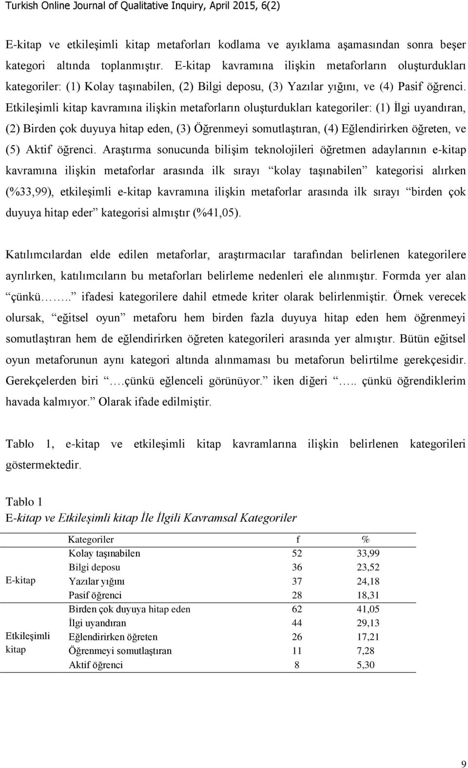 Etkileşimli kitap kavramına ilişkin metaforların oluşturdukları kategoriler: (1) İlgi uyandıran, (2) Birden çok duyuya hitap eden, (3) Öğrenmeyi somutlaştıran, (4) Eğlendirirken öğreten, ve (5) Aktif