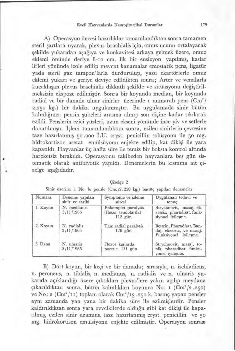 lik bir ensizyon yap ılmış, kaslar lifleri yönünde izole edilip mevcut kanamalar emostatik pens, ligatür yada steril gaz tampon'larla durdurulup, yass ı ekartörlerle omuz eklemi yukar ı ve geriye