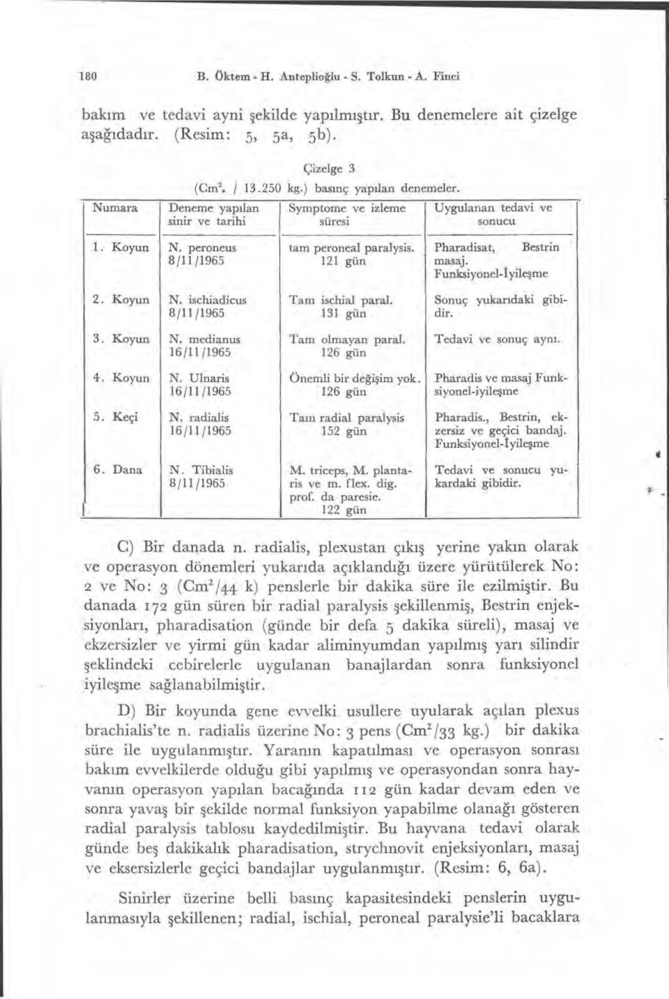 Pharadisat, Bestrin 8/11/1965 121 gün masaj. Funksiyonel- İyileşme 2. Koyun N. ischiadicus Tam ischial paral. Sonuç yukar ıdaki gibi- 8/11/1965 131 gün dir. 3. Koyun N. medianus Tam olmayan paral.