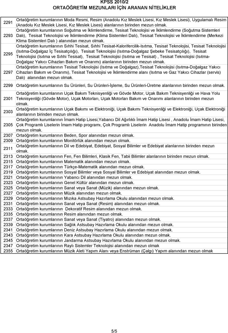 İklimlendirme (Merkezi Klima Sistemleri Dalı ) alanından mezun Ortaöğretim kurumlarının Sıhhi Tesisat, Sıhhi Tesisat-Kalorifercilik-Isıtma, Tesisat Teknolojisi, Tesisat Teknolojisi (Isıtma-Doğalgaz