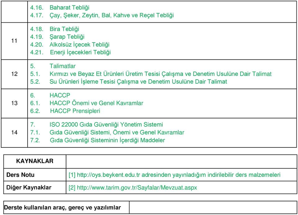 2. HACCP Prensipleri 7. ISO 22000 Gıda Güvenliği Yönetim Sistemi 7.1. Gıda Güvenliği Sistemi, Önemi ve Genel Kavramlar 7.2. Gıda Güvenliği Sisteminin İçerdiği Maddeler KAYNAKLAR Ders Notu Diğer Kaynaklar [1] http://oys.