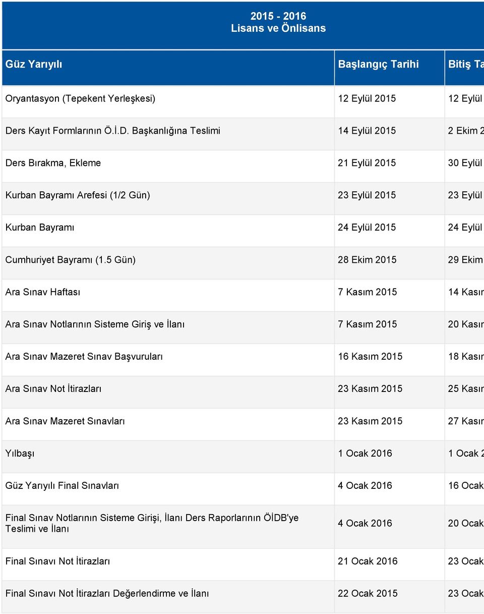 Başkanlığına Teslimi 14 Eylül 2015 2 Ekim 2 Ders Bırakma, Ekleme 21 Eylül 2015 30 Eylül Kurban Bayramı Arefesi (1/2 Gün) 23 Eylül 2015 23 Eylül Kurban Bayramı 24 Eylül 2015 24 Eylül Cumhuriyet