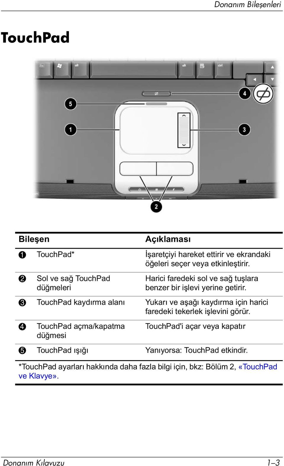 3 TouchPad kaydırma alanı Yukarı ve aşağı kaydırma için harici faredeki tekerlek işlevini görür.