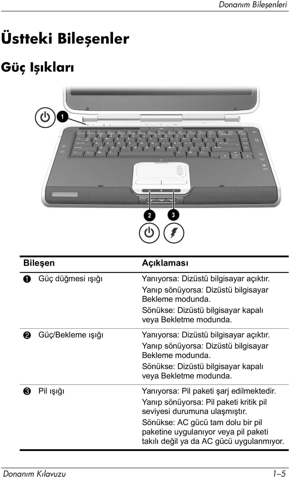 2 Güç/Bekleme ışığı Yanıyorsa: Dizüstü bilgisayar açıktır.  3 Pil ışığı Yanıyorsa: Pil paketi şarj edilmektedir.