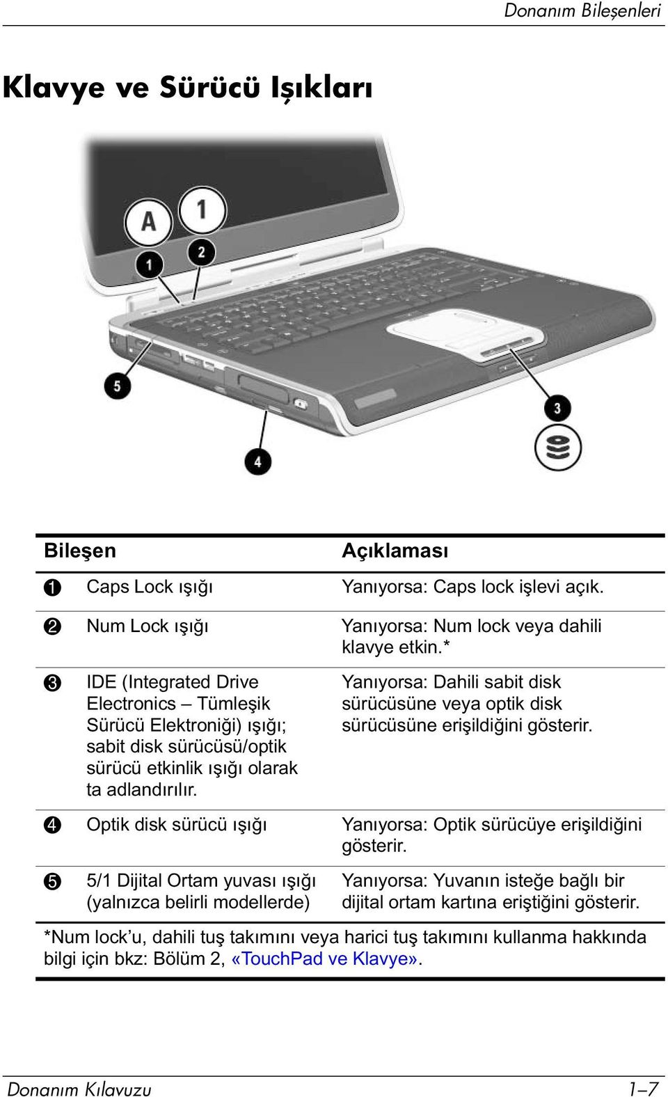 Yanıyorsa: Dahili sabit disk sürücüsüne veya optik disk sürücüsüne erişildiğini gösterir. 4 Optik disk sürücü ışığı Yanıyorsa: Optik sürücüye erişildiğini gösterir.